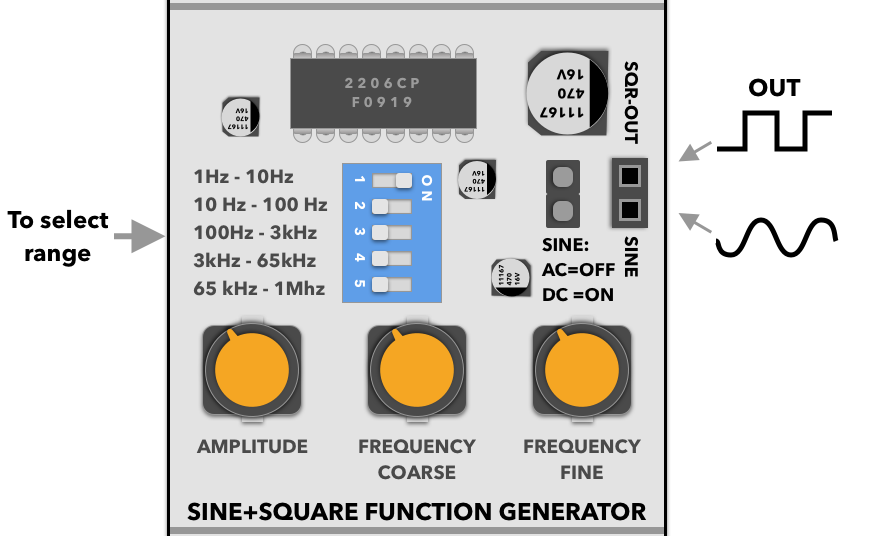 Audio side panel function generator visual