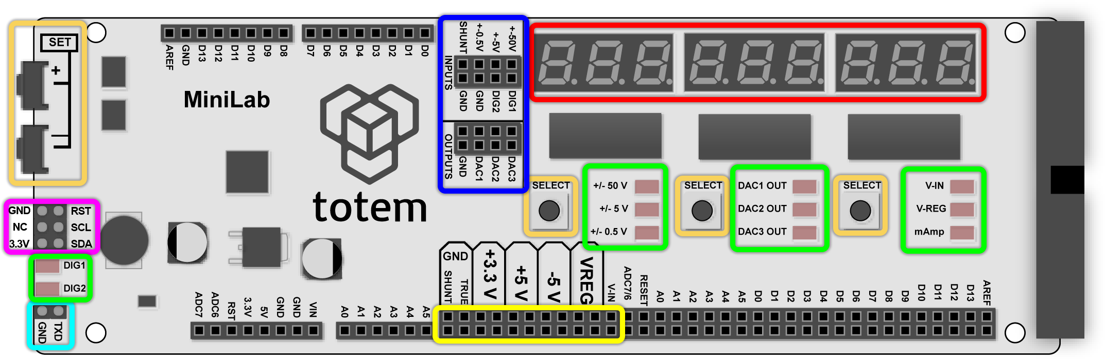 LabBoard description