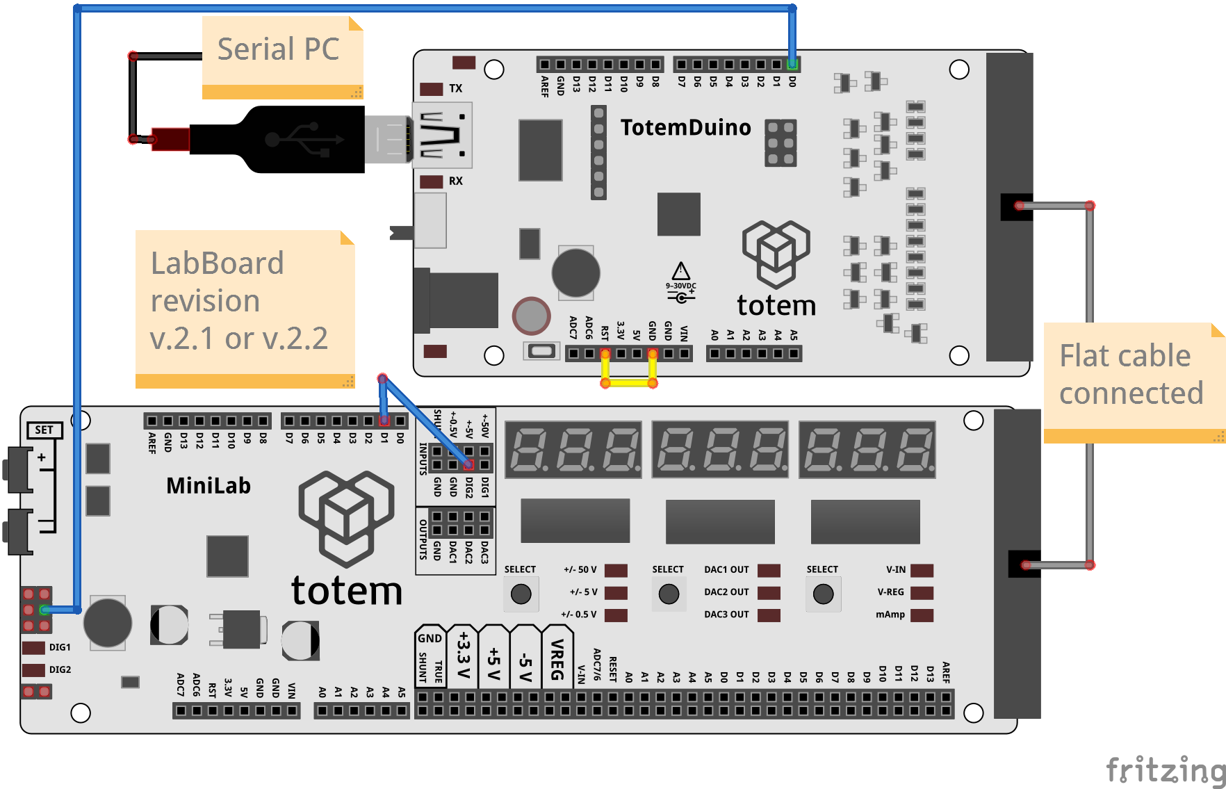 LabBoard serial with other boards