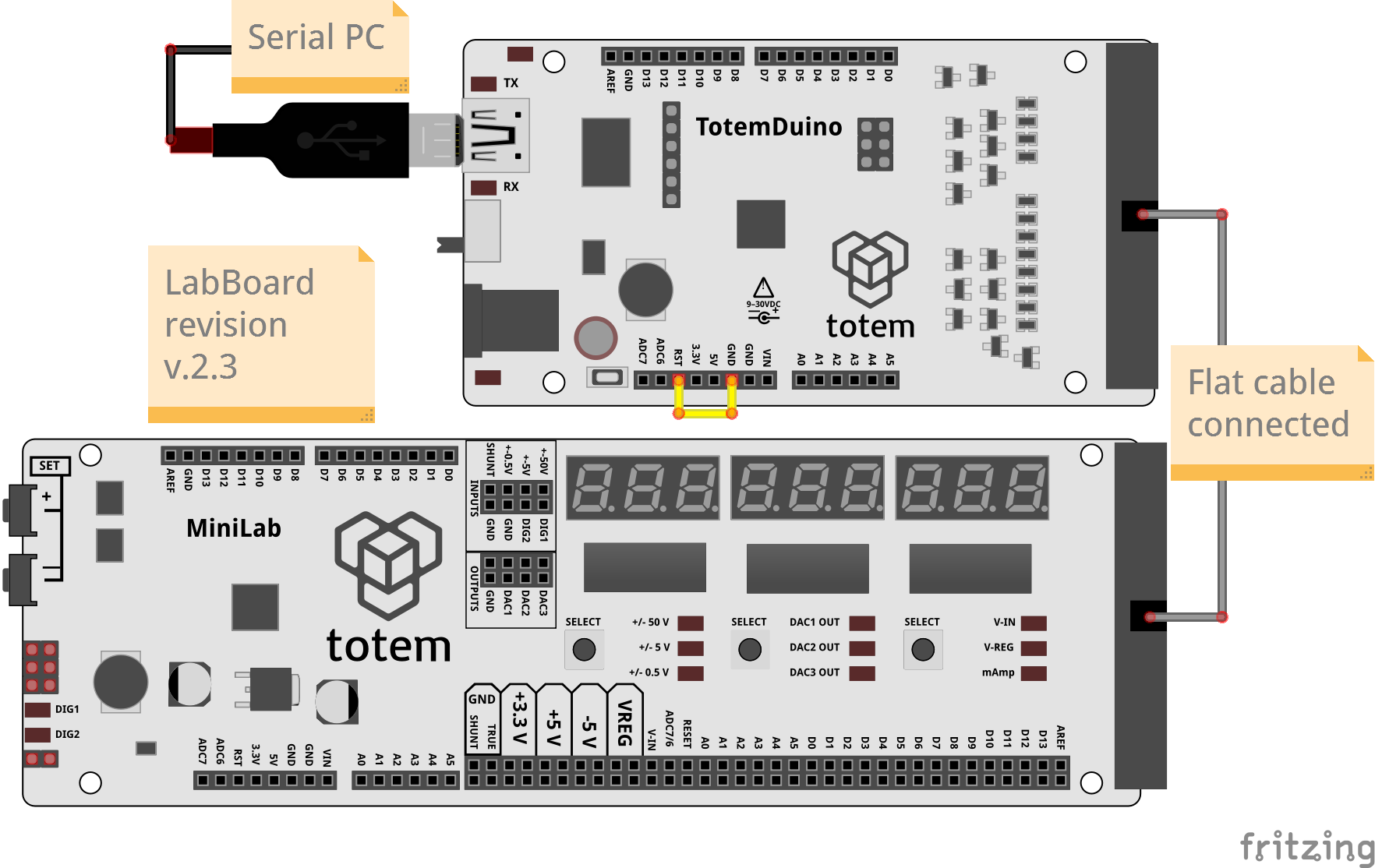 LabBoard serial with other boards