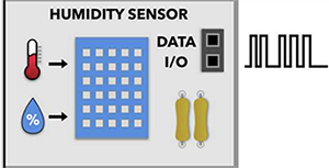 Sensor side panel humidity visual