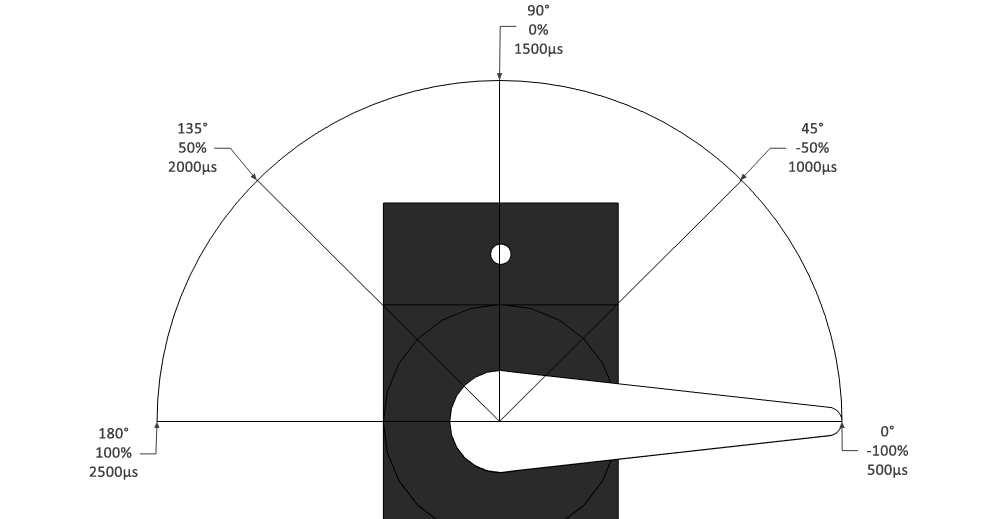 Servo arm angles