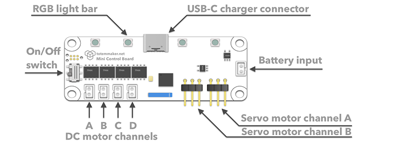 Mini Control Board v2.0 explained