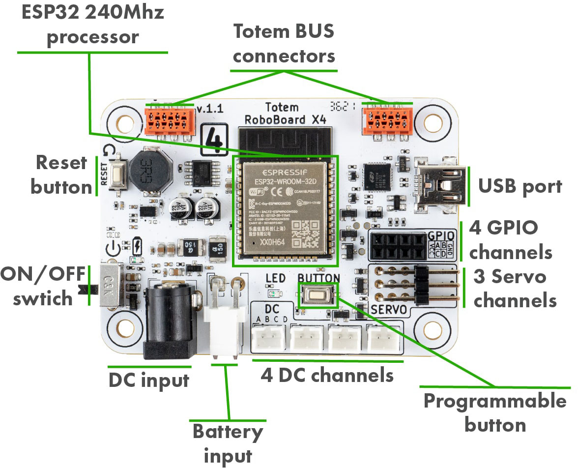 X4 Board image front